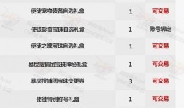 dnf2021国庆礼包最新爆料,DNF狂欢礼包大揭秘！